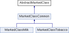 Std string allocator