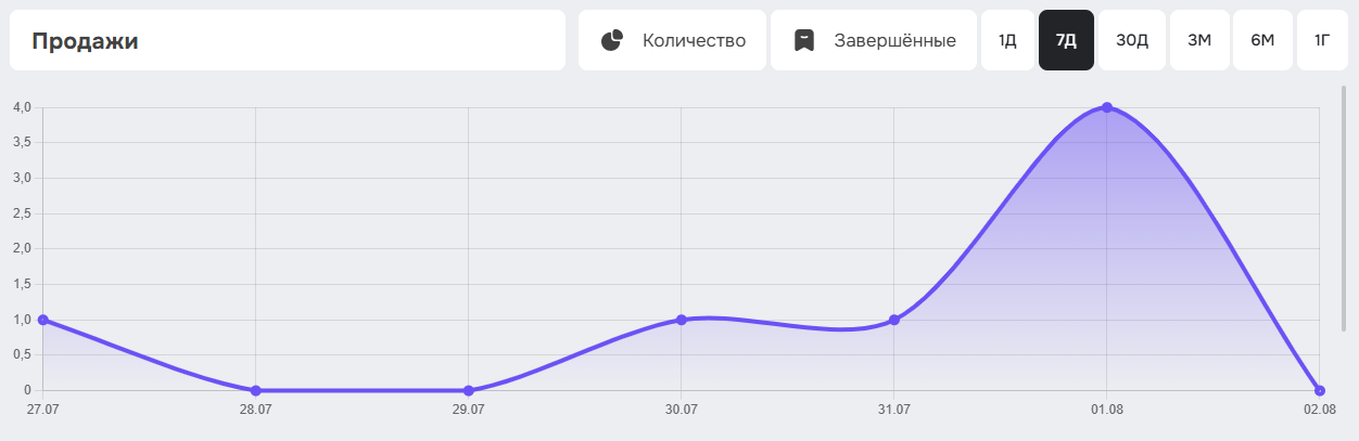 history_chart.png