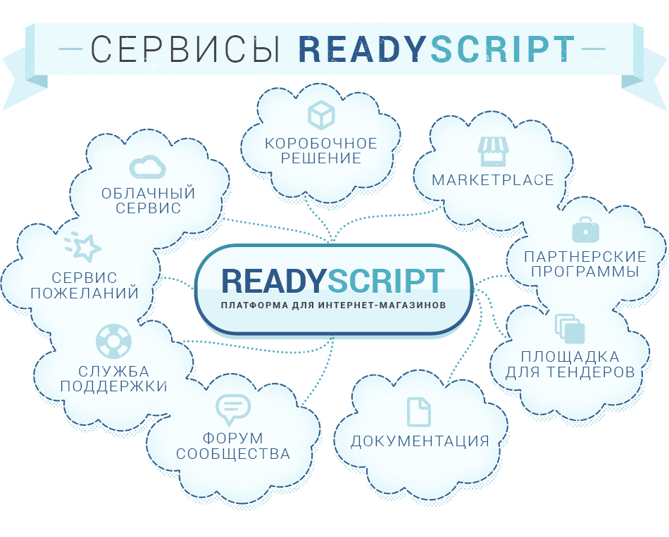 Сервисы ReadyScript